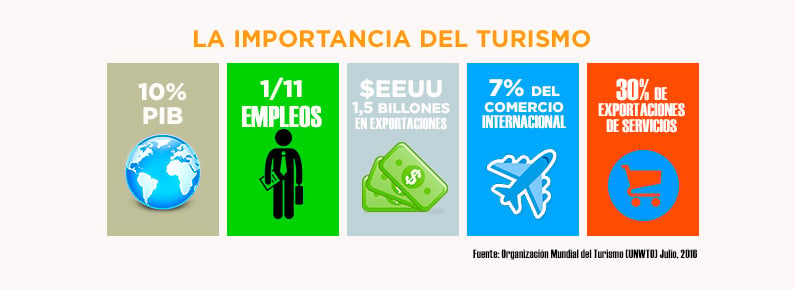 info-turismo